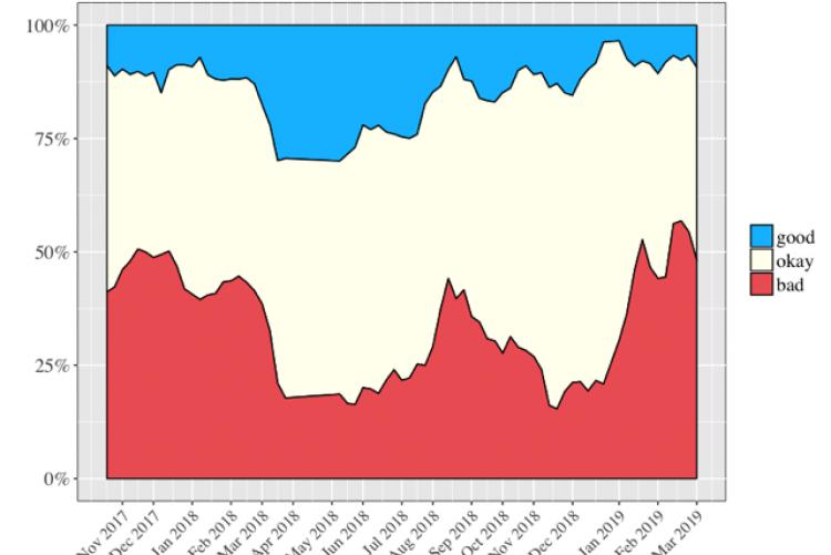 PM approval rating graph