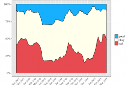 PM approval rating graph